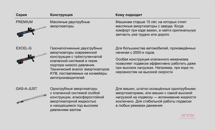 Амортизаторы каяба разборные или нет