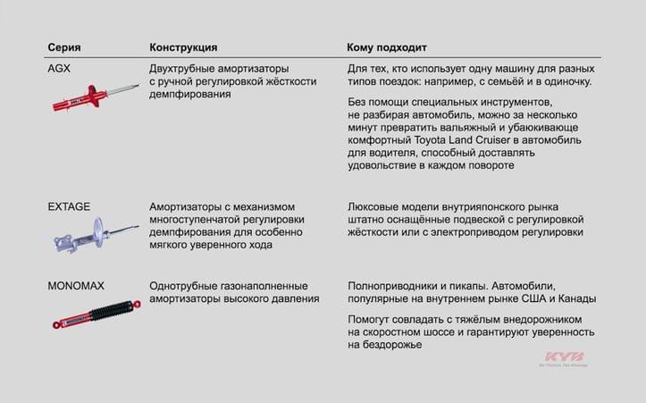 Амортизаторы каяба по жесткости