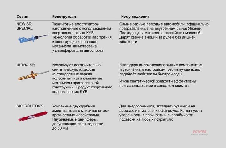 Амортизаторы каяба разборные или нет